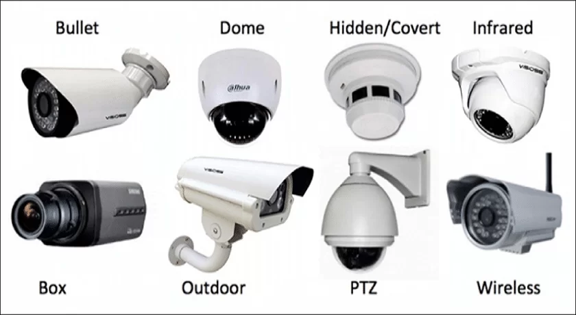 Best CCTV Camera Brand in India