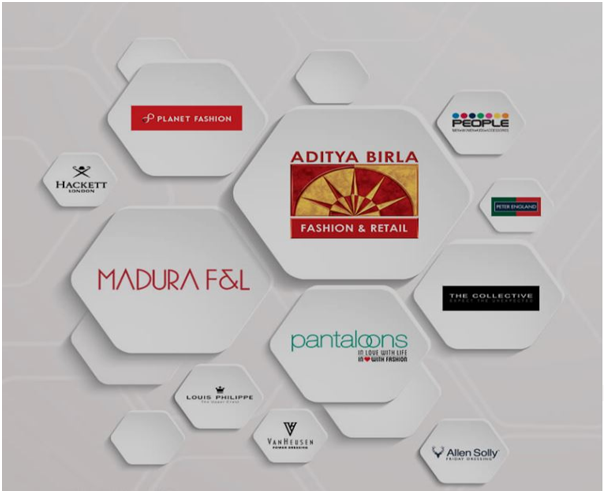 Aditya Birla fashion brand